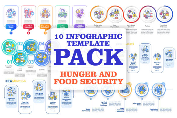 Food Security Infographic Template Set Review